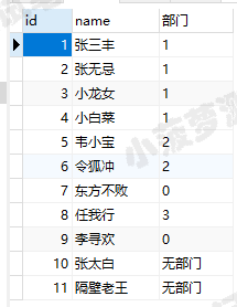 Mysql 常用函数（3）- ifnull 函数_函数_02