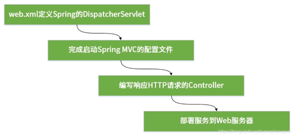 SpringBoot - Spring Boot 应用剖析_SpringBoot教程_03