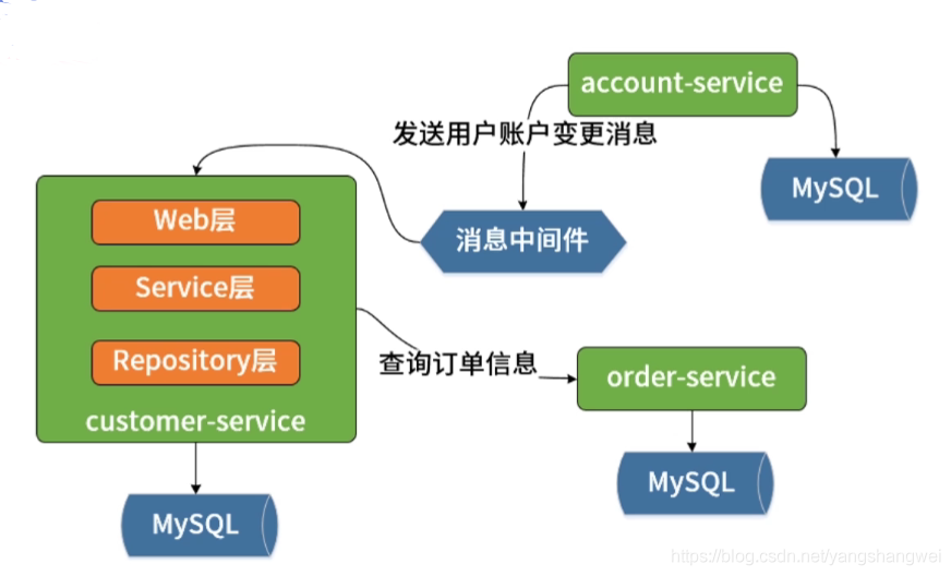 SpringBoot - Spring Boot 应用剖析_SpringBoot_09