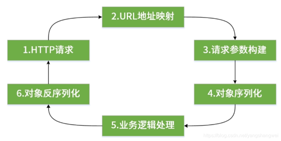 SpringBoot - Spring Boot 应用剖析_SpringBoot_02