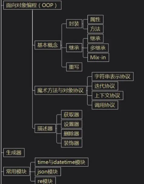 手把手教你Python学习！（附流程图）_Python开发_05