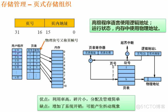 软件设计师02-操作系统原理_软件设计_12