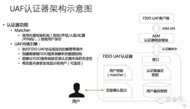 关于FIDO 你了解多少？_java_09