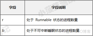 stat 命令家族（1）- 详解 vmstat_linux命令_03