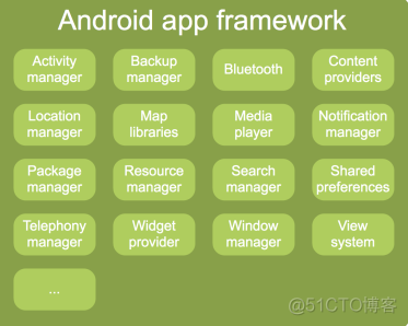 Adnroid体系与系统架构_Android教程_03