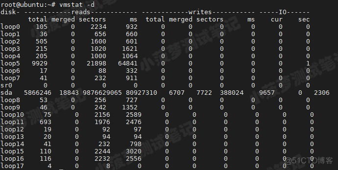 stat 命令家族（1）- 详解 vmstat_stat_11