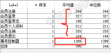 Jmeter系列（51）- 详解 Transaction Controller 事务控制器_Jmeter_06