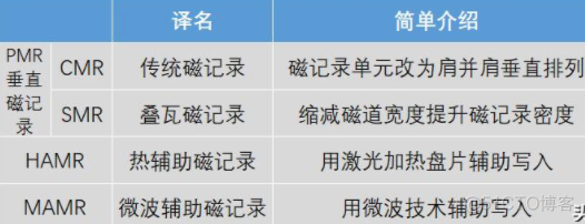 4000块DIY组装电脑_运维_28