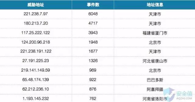 金融行业10大领域网络安全报告_java_11