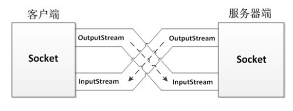 java网络编程之Socket编程_java_13