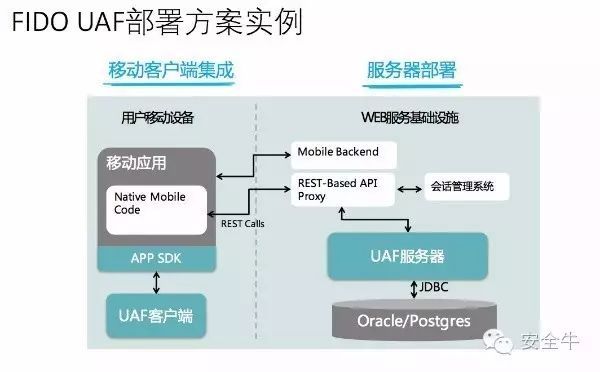 关于FIDO 你了解多少？_java_05