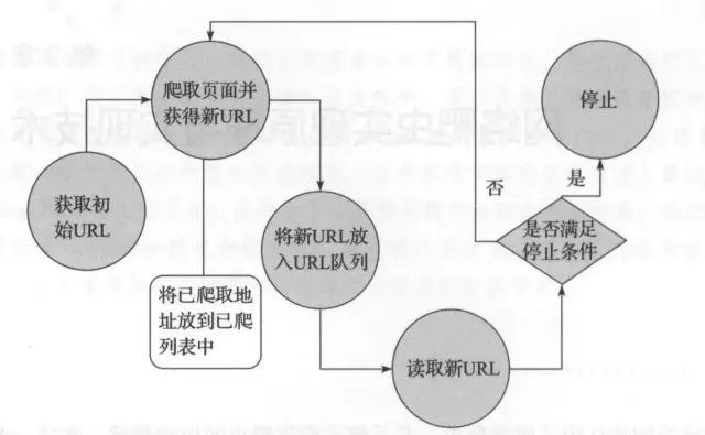 Python网络爬虫（理论篇）_Python教程_05