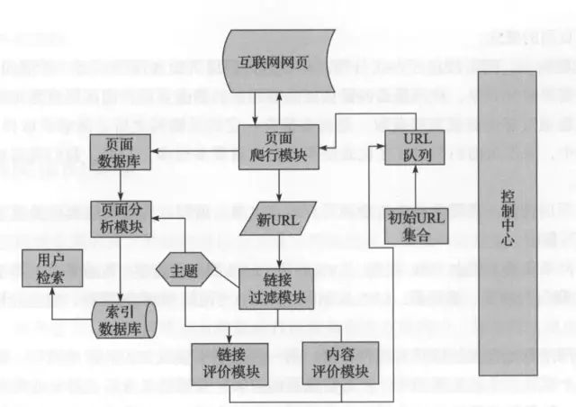 Python网络爬虫（理论篇）_Python教程_03