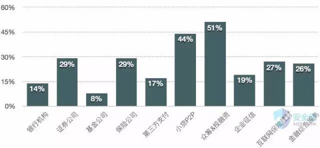 金融行业10大领域网络安全报告_java_06