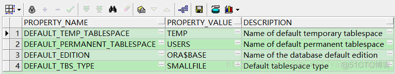 Oracle-USERS表空间解读_Oracle教程