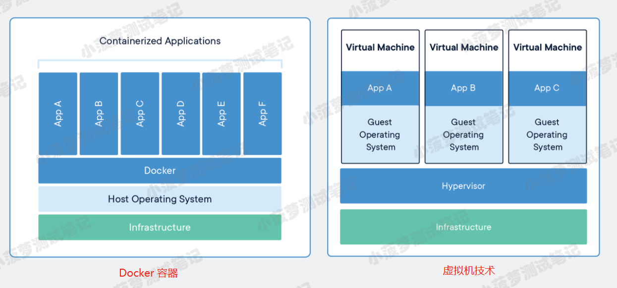 Docker（1）- 什么是 Docker_Docker教程_03