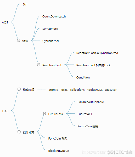 并发编程-18AQS同步组件之 CyclicBarrier 同步屏障_Java开发_03