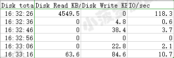 Jmeter系列（38）- 详解性能监控工具 nmon_Jmeter_15