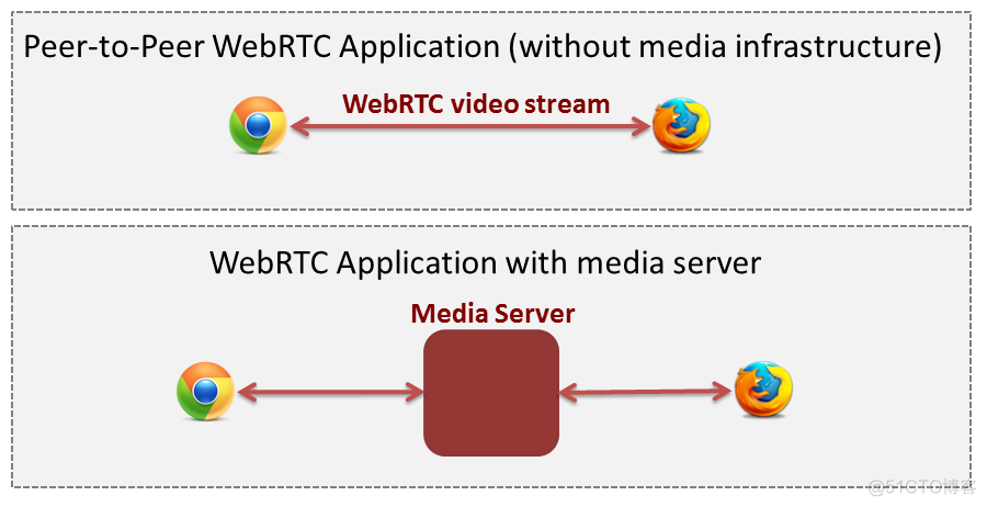直播软件开发互动直播之WebRTC服务开源技术选型_Licode_05