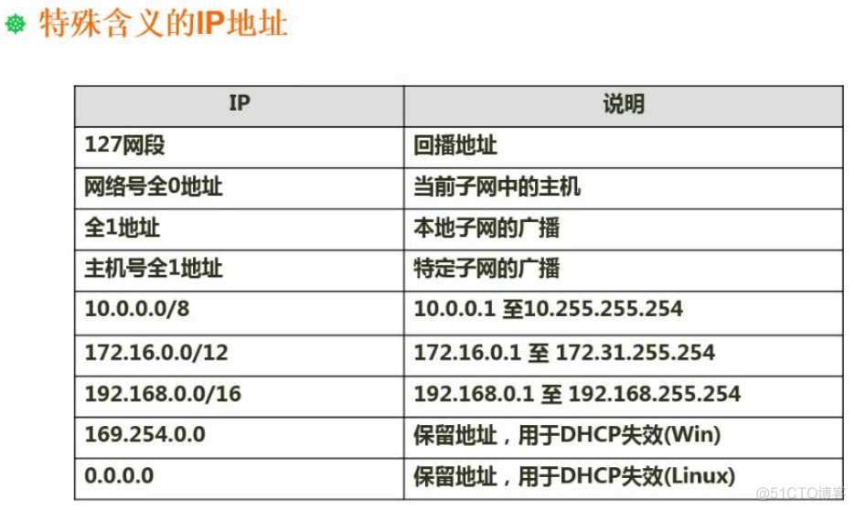 软件设计师04-计算机网络_软件设计_08