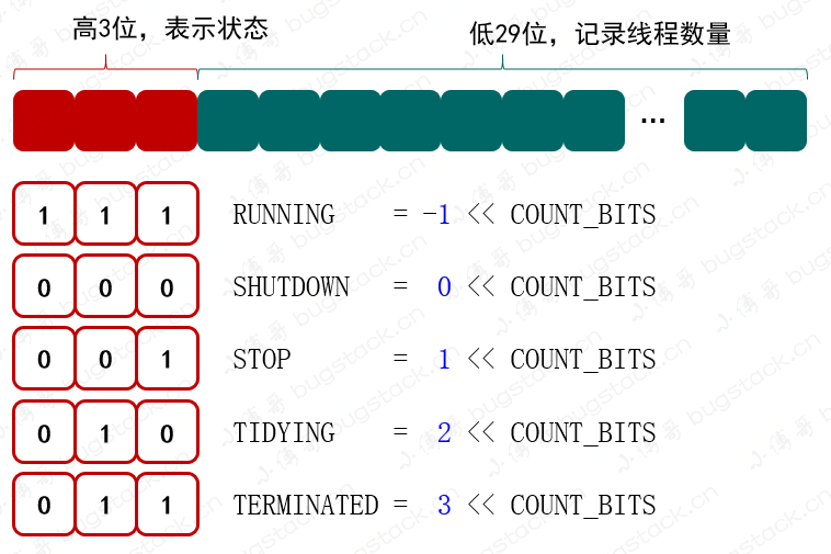 面经手册 · 第21篇《手写线程池，对照学习ThreadPoolExecutor线程池实现原理！》_面试_05