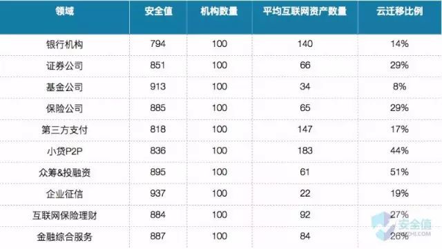 金融行业10大领域网络安全报告_java_05