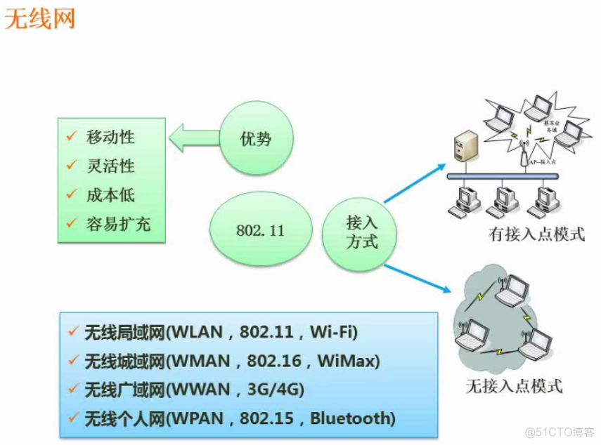 软件设计师04-计算机网络_软件设计_09