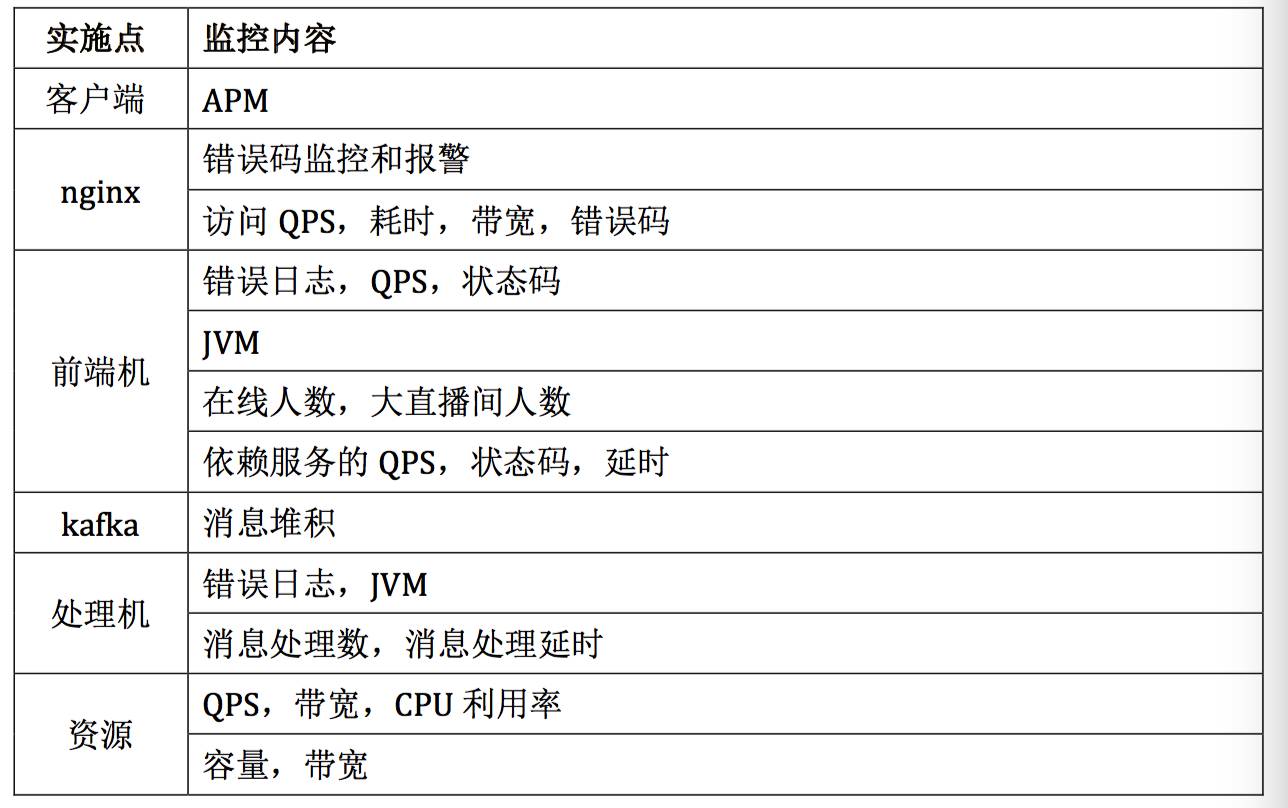 视频直播app源码直播弹幕系统如何实现_直播源码_03