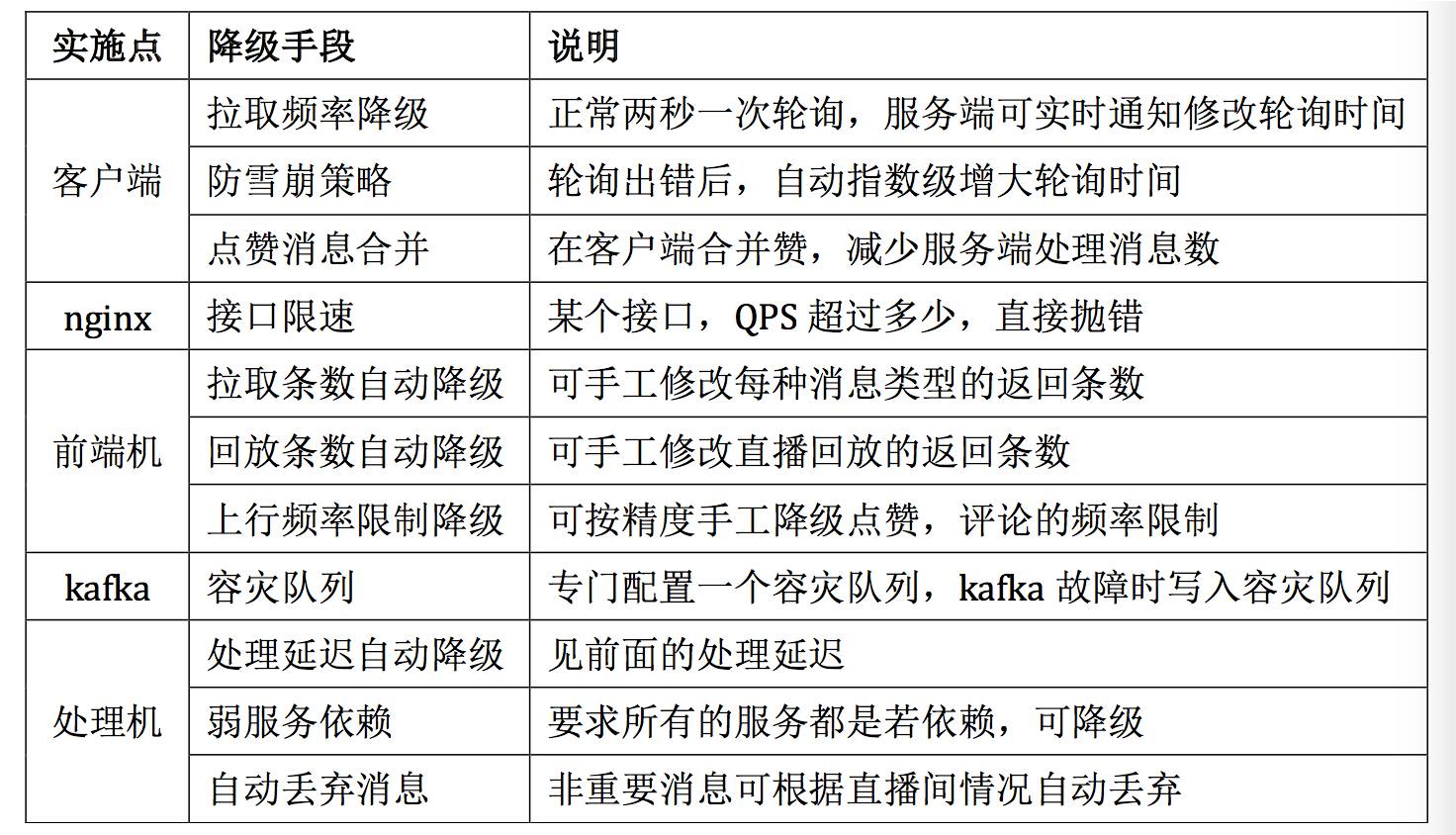 视频直播app源码直播弹幕系统如何实现_直播源码_02