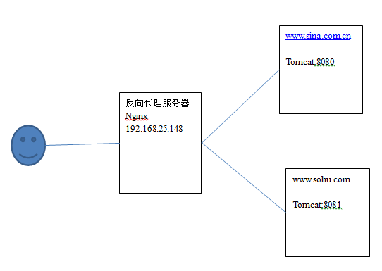 Ngix_java_10