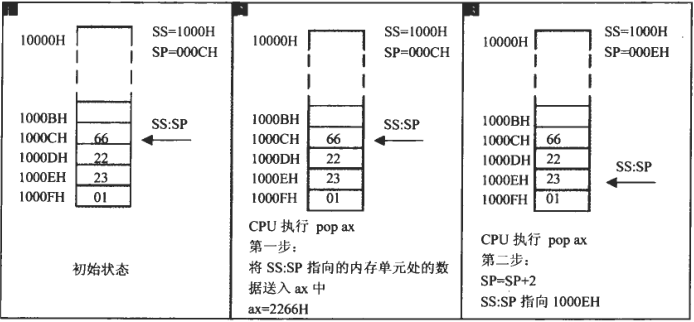 汇编语言-03寄存器(内存访问)_汇编技术_13