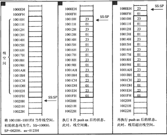 汇编语言-03寄存器(内存访问)_汇编技术_14