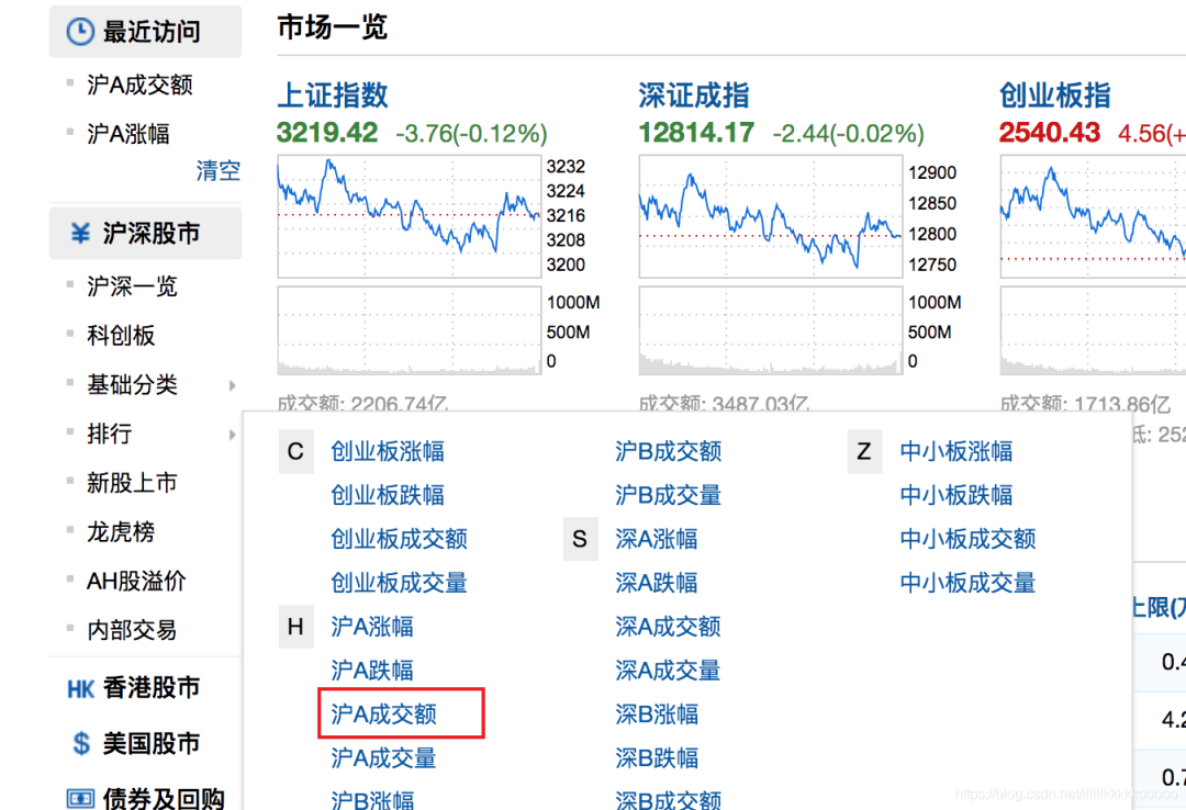 股票網站數據可視化,成為賭神不再是夢!