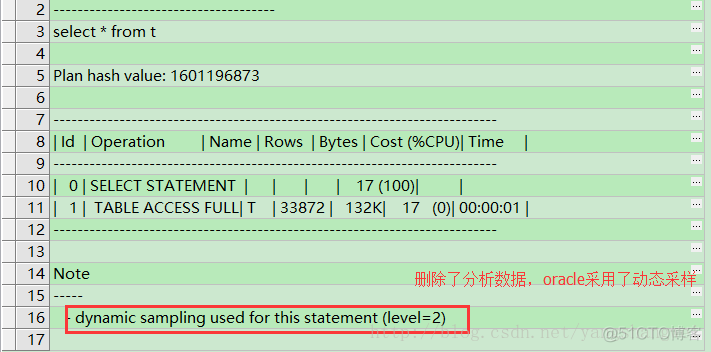 Oracle优化07-分析及动态采样-DBMS_STATS 包_数据库_02