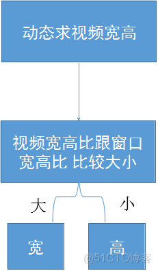 关于视频直播系统源码所开发的直播平台全流程分析_直播源码_16