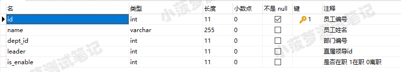 Mysql常用sql语句（22）- insert 插入数据_insert