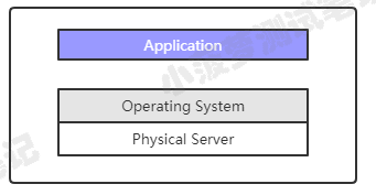 Docker（1）- 什么是 Docker_Docker