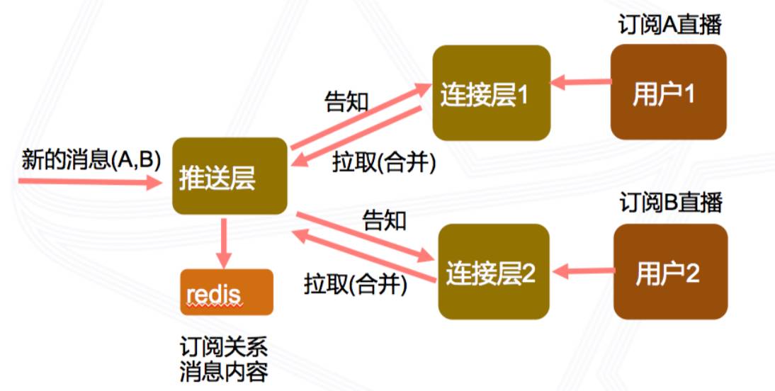 视频直播app源码直播弹幕系统如何实现_直播源码_05