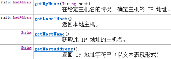 java网络编程之Socket编程_java