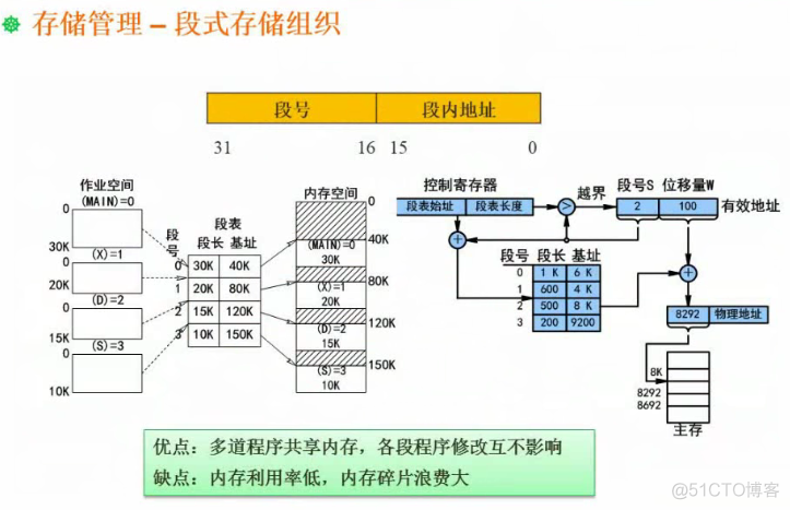 软件设计师02-操作系统原理_软件设计_13