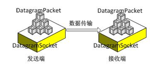 java网络编程之Socket编程_Socket编程_08