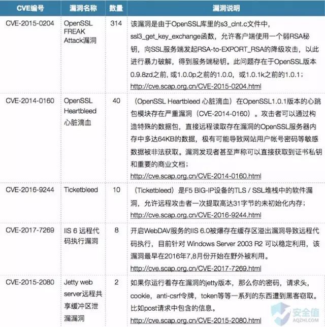 金融行业10大领域网络安全报告_java_09