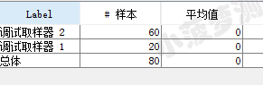 Jmeter系列（56）- 详解 Weighted Switch Controller 权重控制器_Jmeter_06