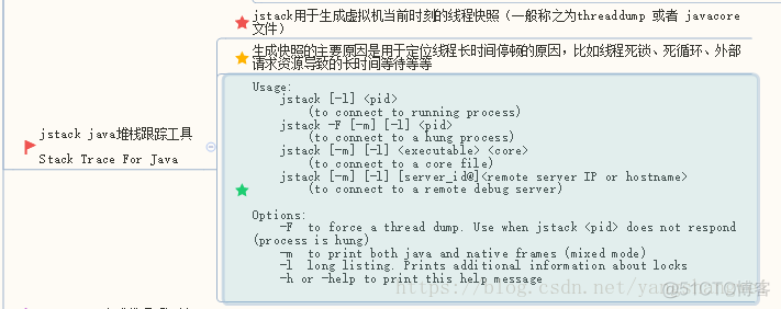 Java - 手撸线上故障 OOM + CPU居高不下_Java教程_05