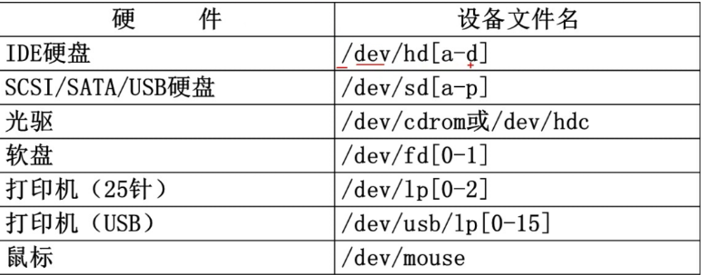 Linux简介与安装_Linux系统_12