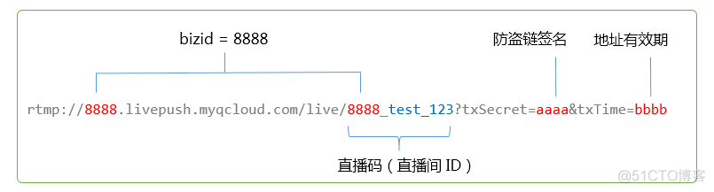 Web直播网站源码，你需要先知道这些小知识_web开发_06