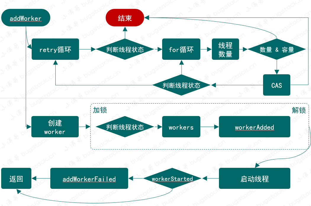 面经手册 · 第21篇《手写线程池，对照学习ThreadPoolExecutor线程池实现原理！》_面经手册_08