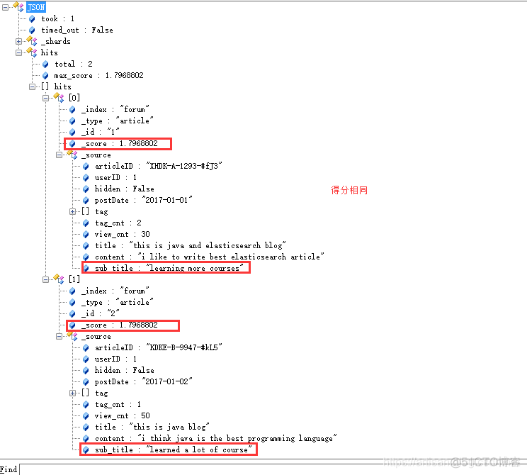 白话Elasticsearch13-深度探秘搜索技术之基于multi_match+most fields策略进行multi-field搜索_Elasticsearch教程_04