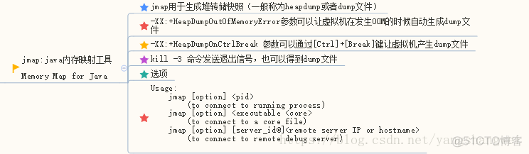 Java - 手撸线上故障 OOM + CPU居高不下_Java教程_02