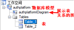 Powerdesigner使用技巧_运维